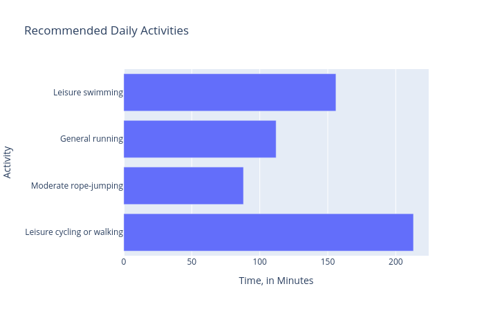 Exercise plan